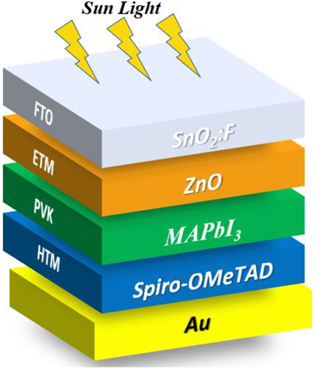 Figure 1