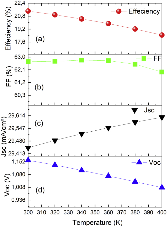 Figure 5