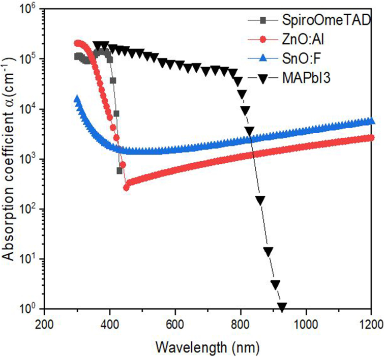 Figure 2