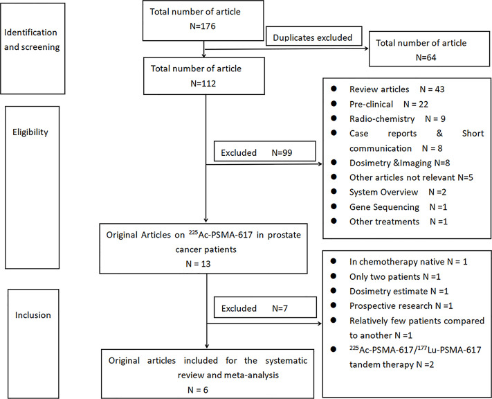 Figure 5