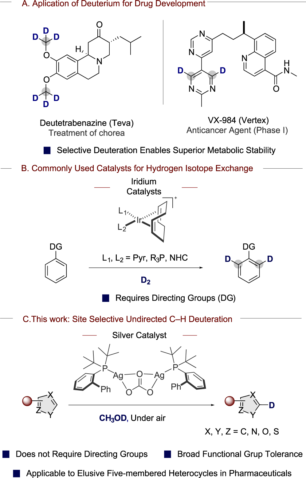 Scheme 1.