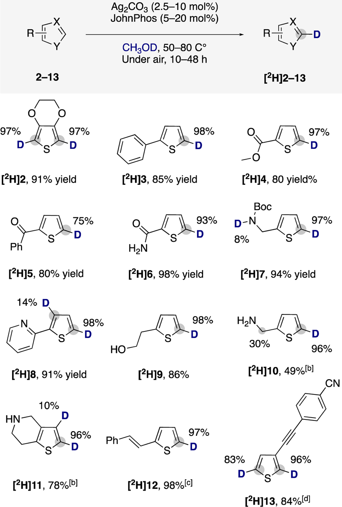 Scheme 2.