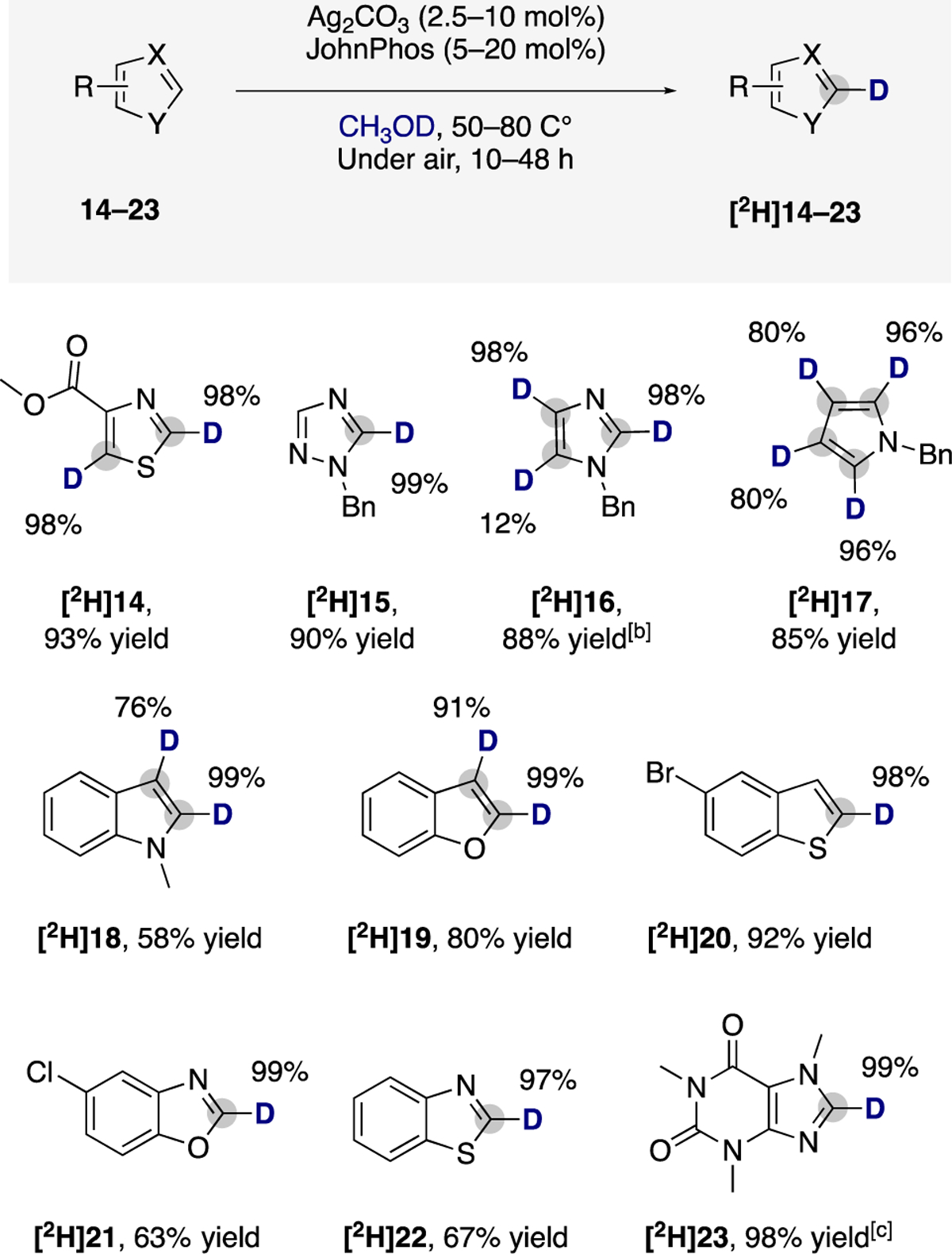 Scheme 3.