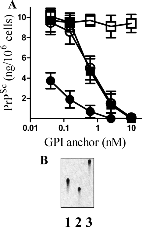 FIGURE 9.