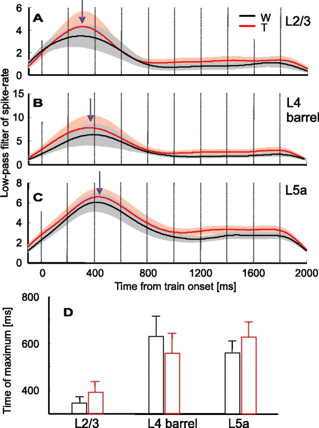 Figure 9.