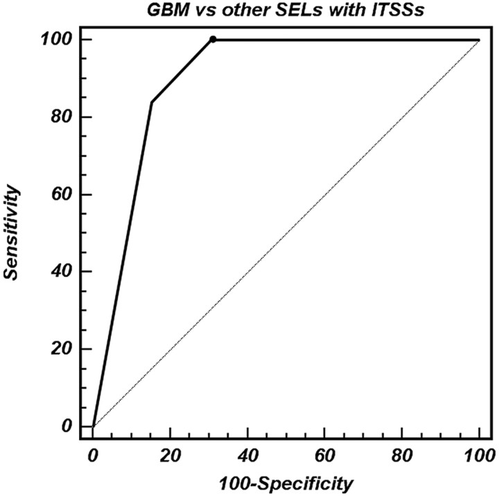 Fig 6.