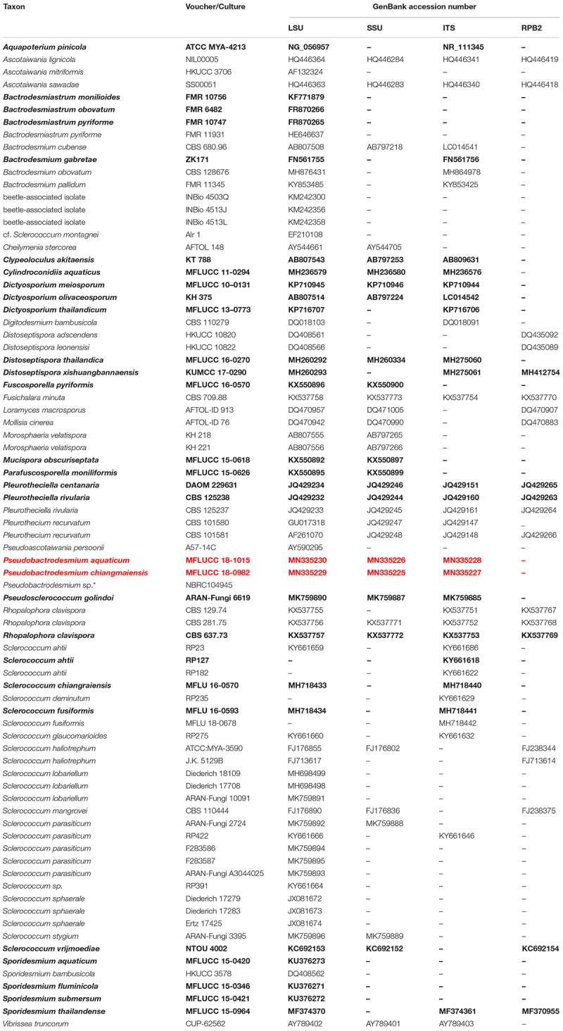 graphic file with name fmicb-11-00456-t001.jpg