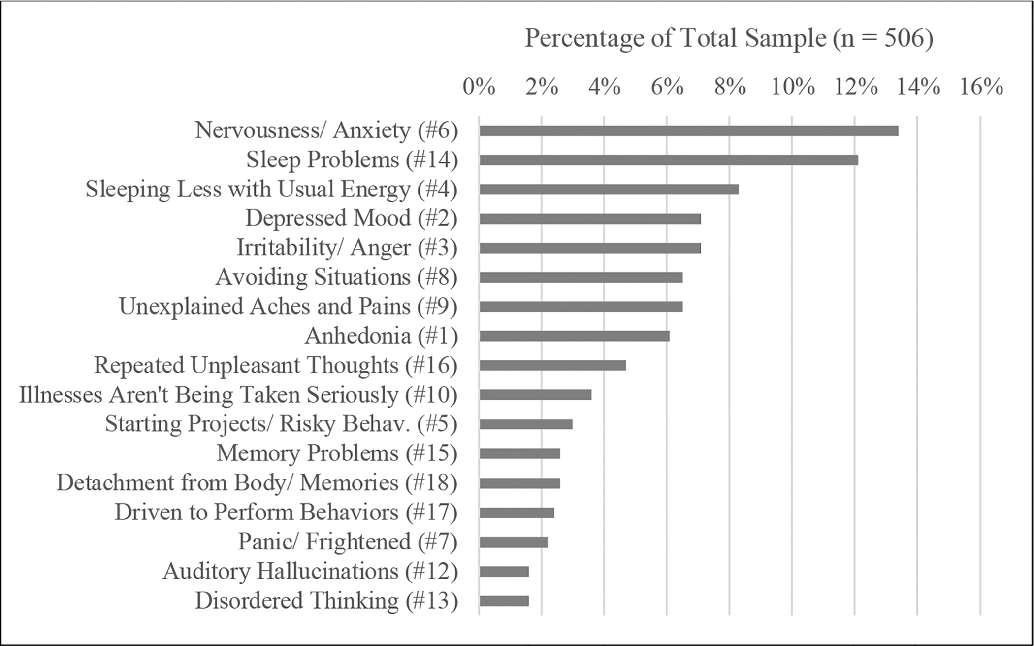Figure 3:
