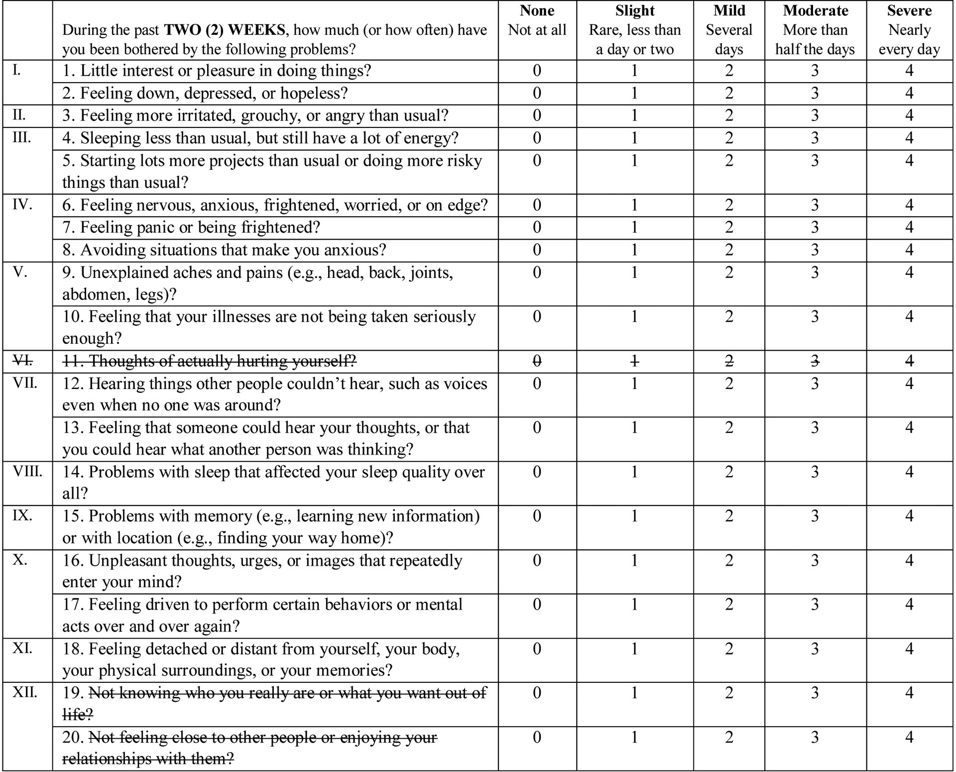 graphic file with name nihms-1565554-t0004.jpg