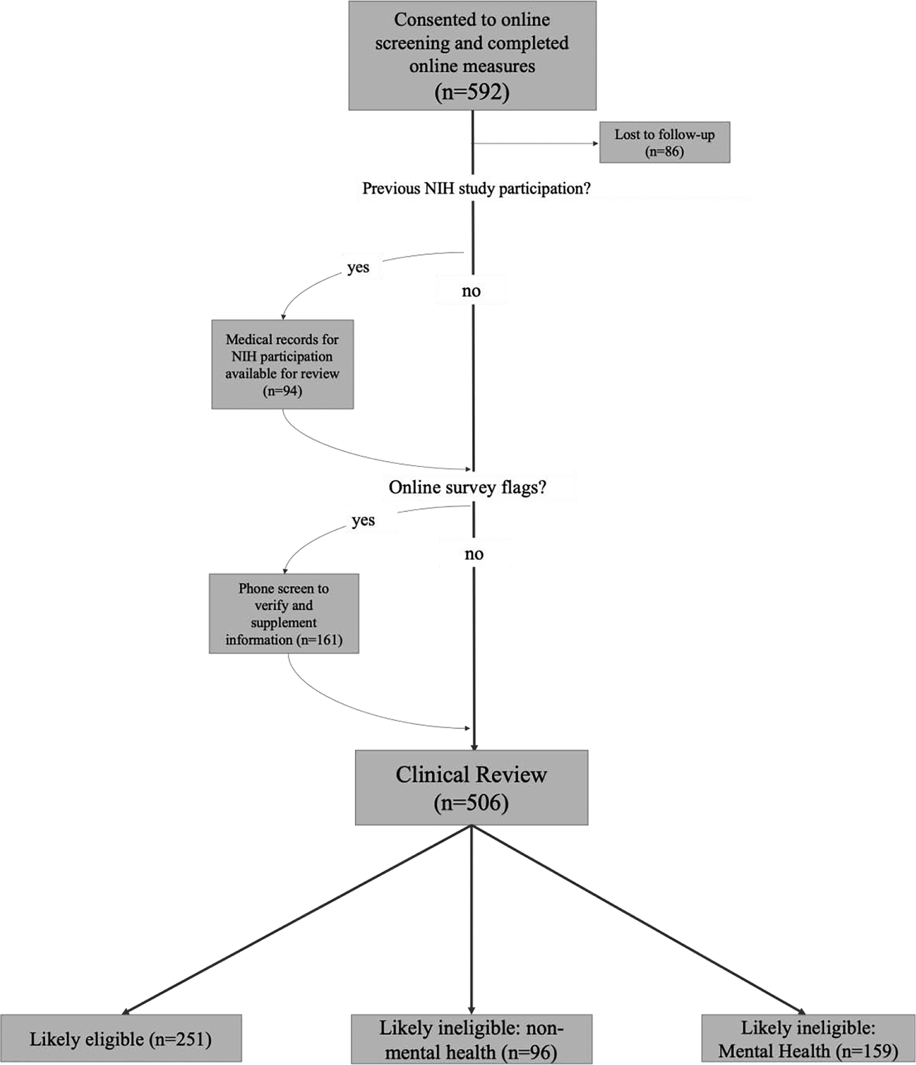 Figure 1: