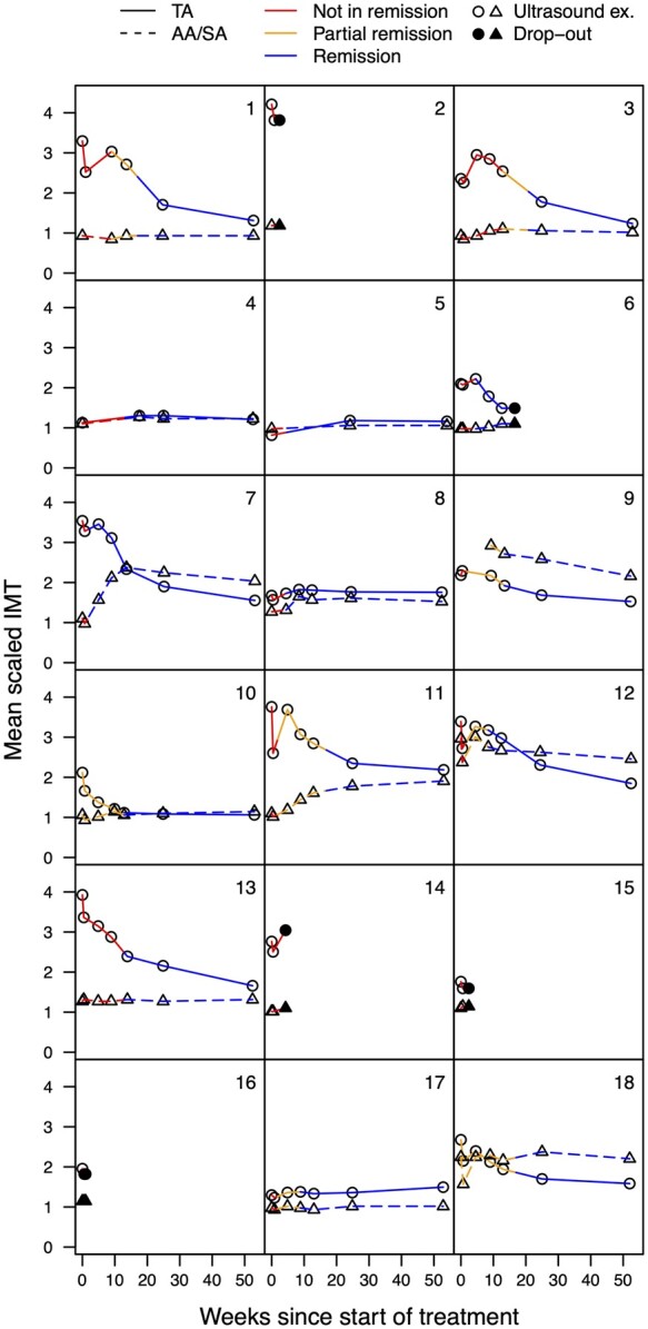 
Fig
. 2