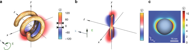 Fig. 6