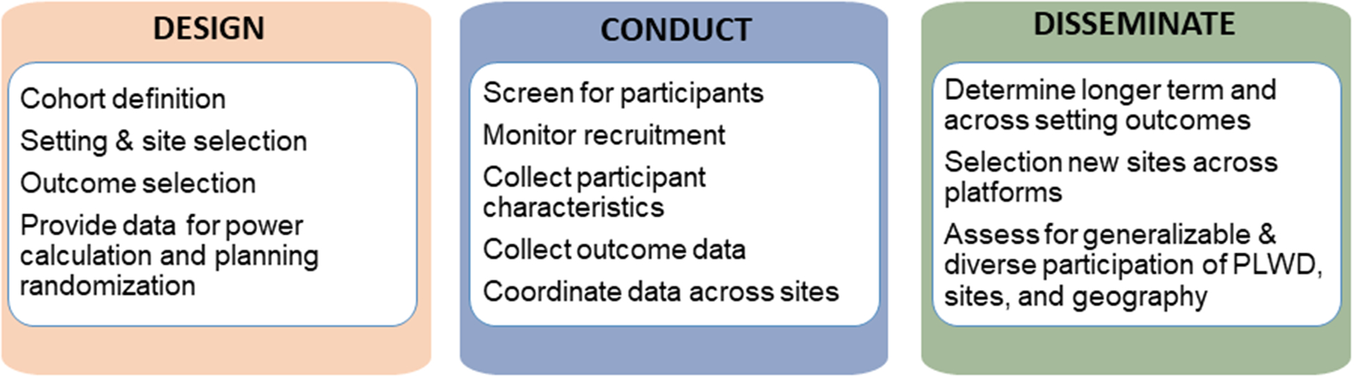 Figure 1: