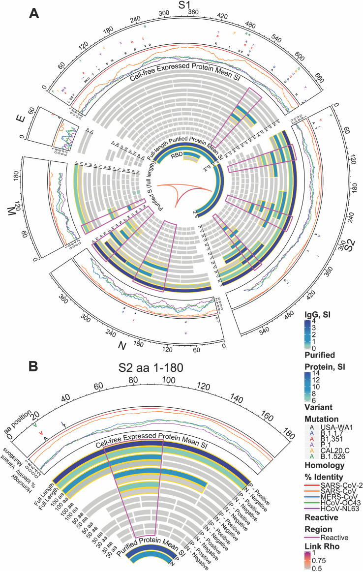 FIG 2