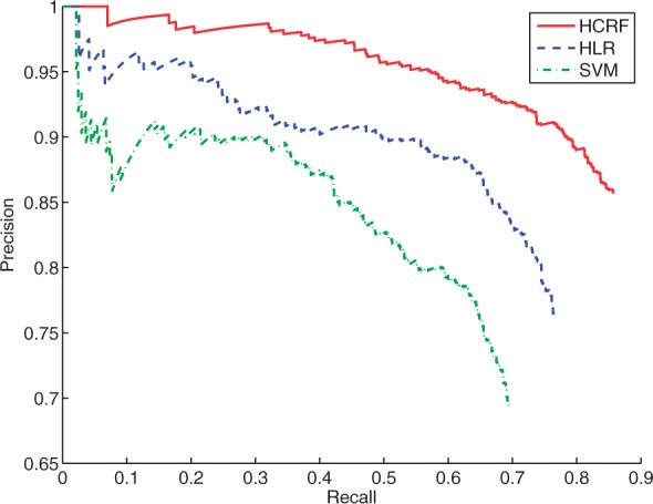 Fig. 8.