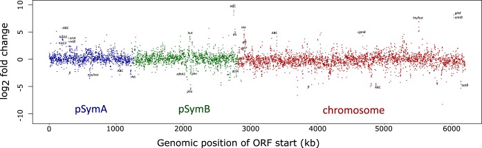 FIG 2 