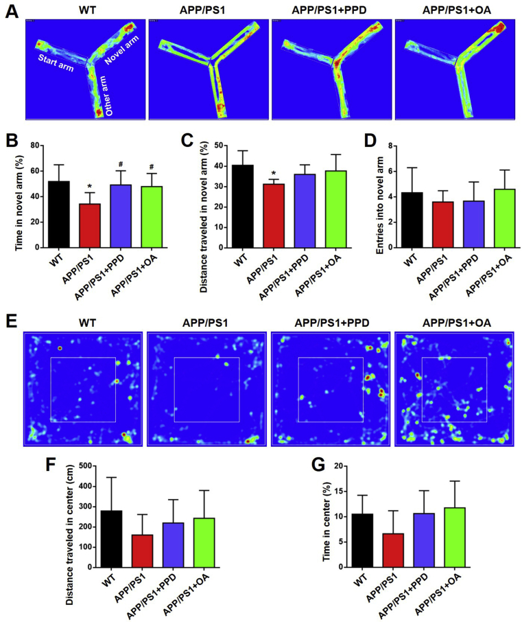 Fig. 2