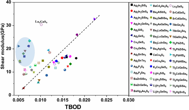 Figure 18