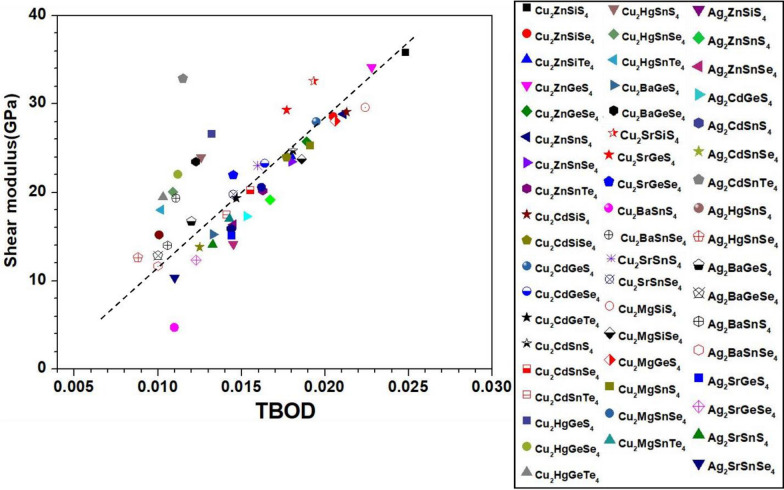 Figure 17