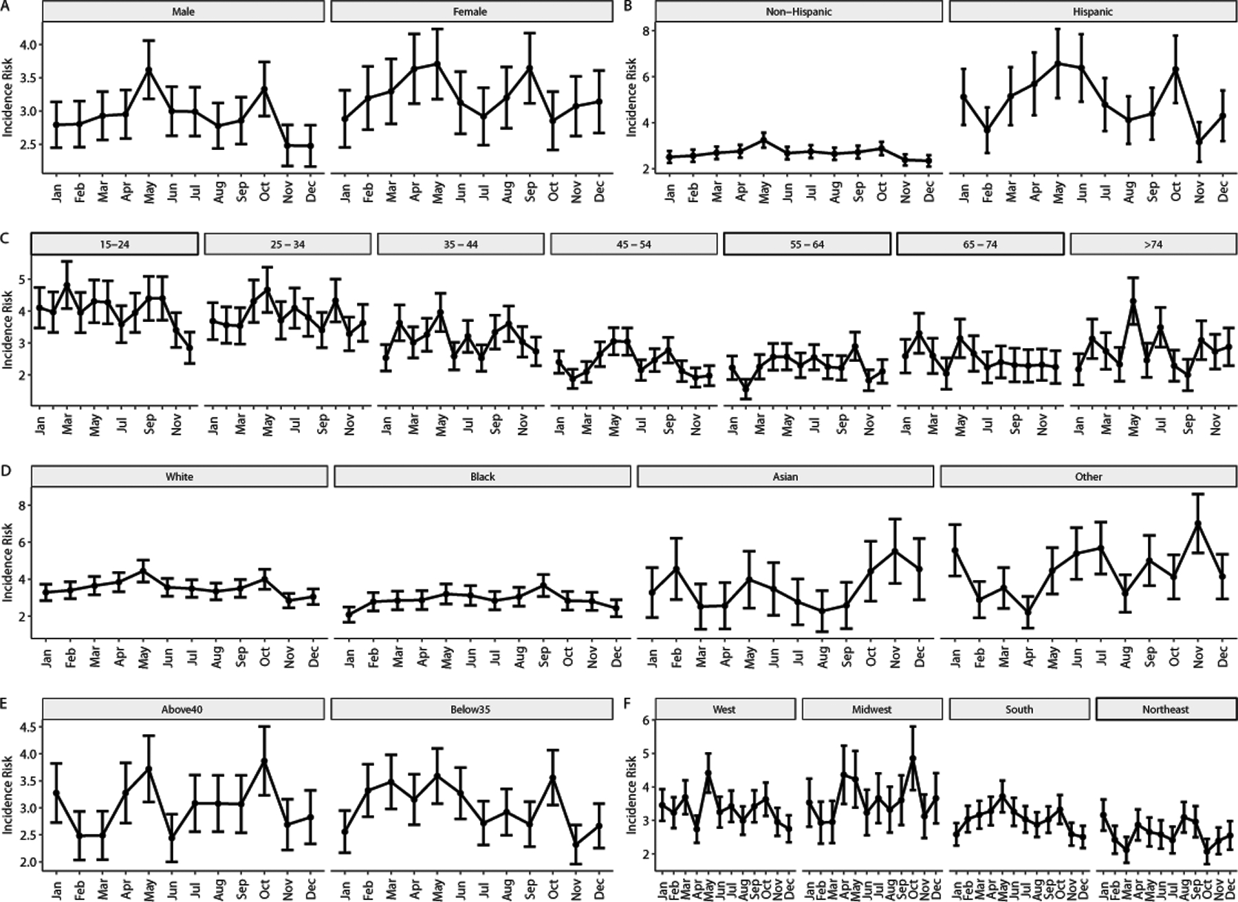 Figure 2: