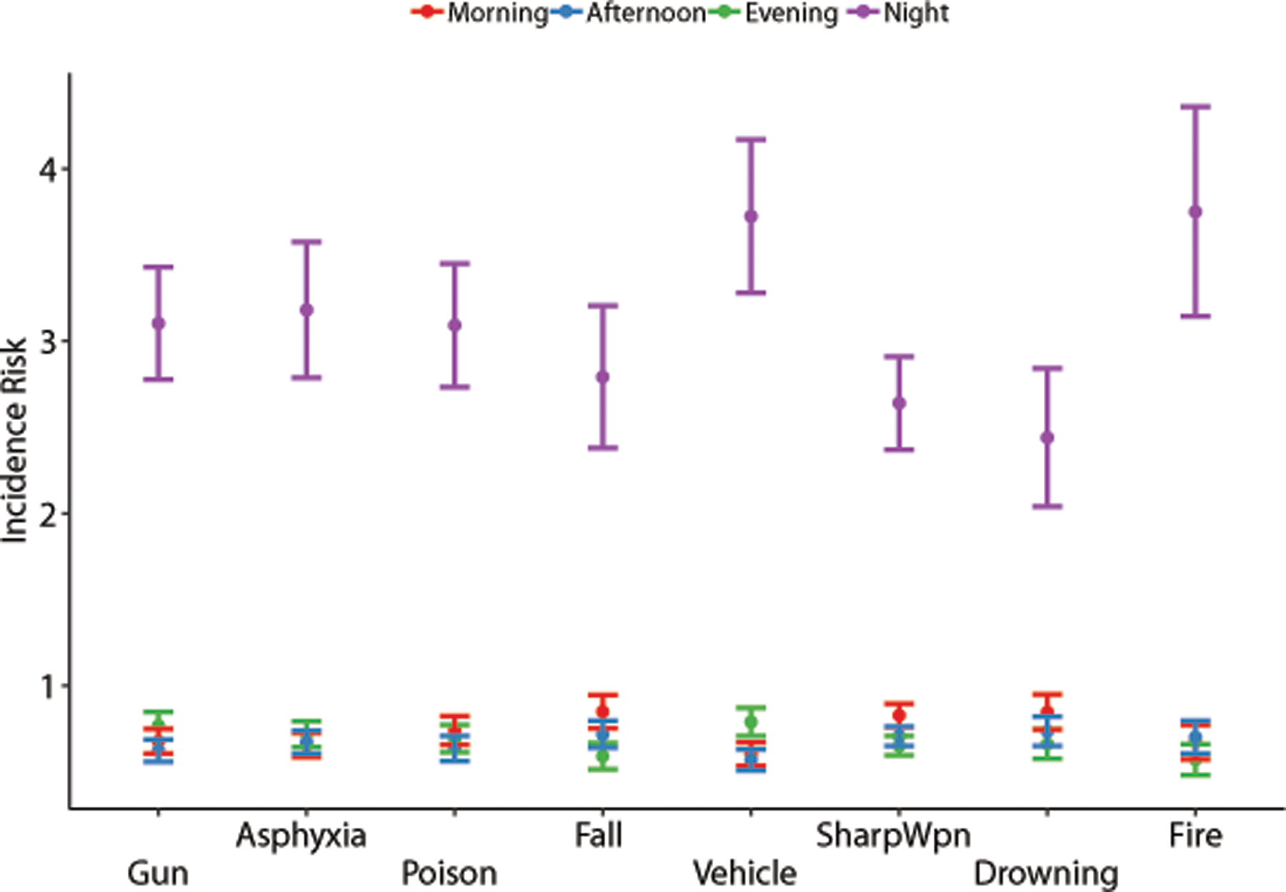 Figure 3: