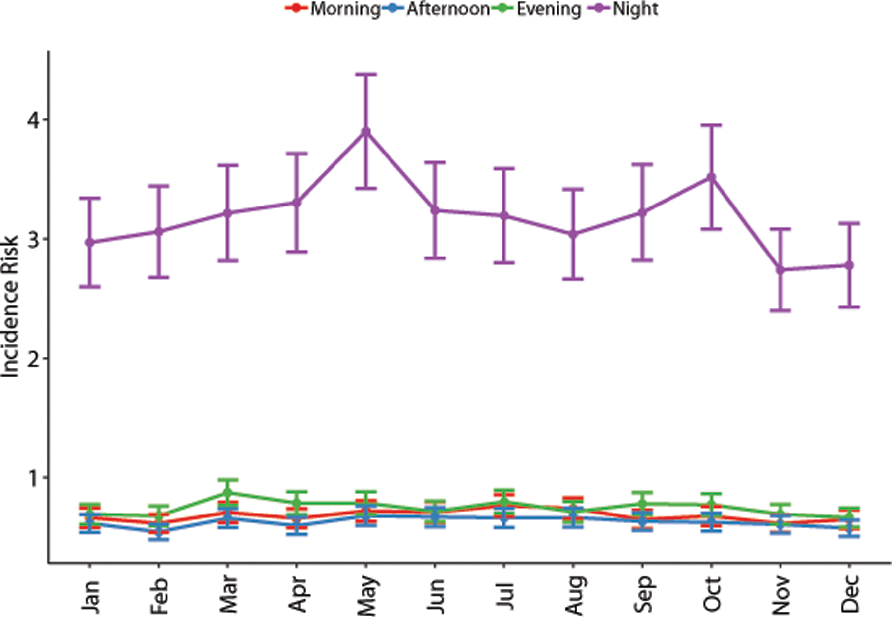 Figure 1: