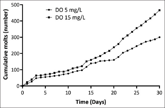 Figure-1