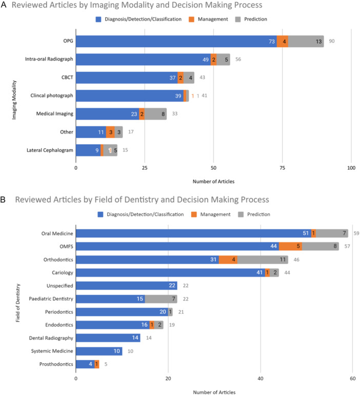 Mapping The Use Of Artificial IntelligenceBased Image Analysis For