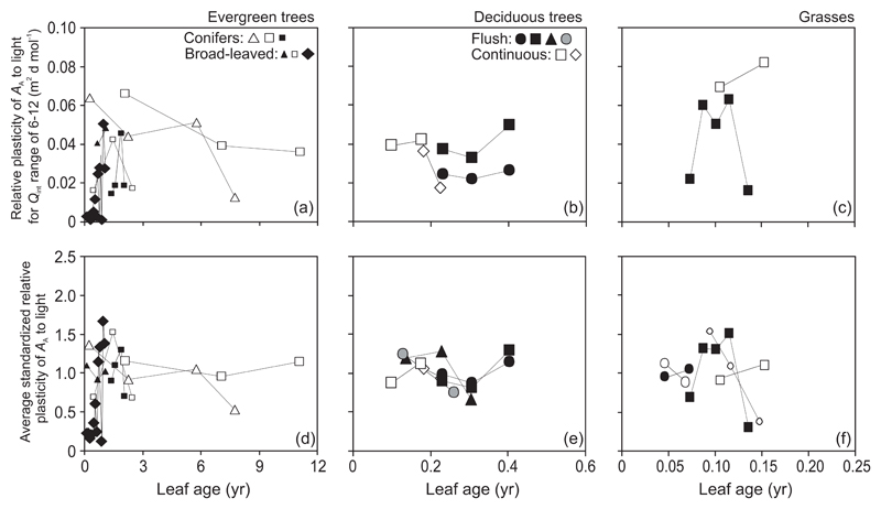 Fig. 9