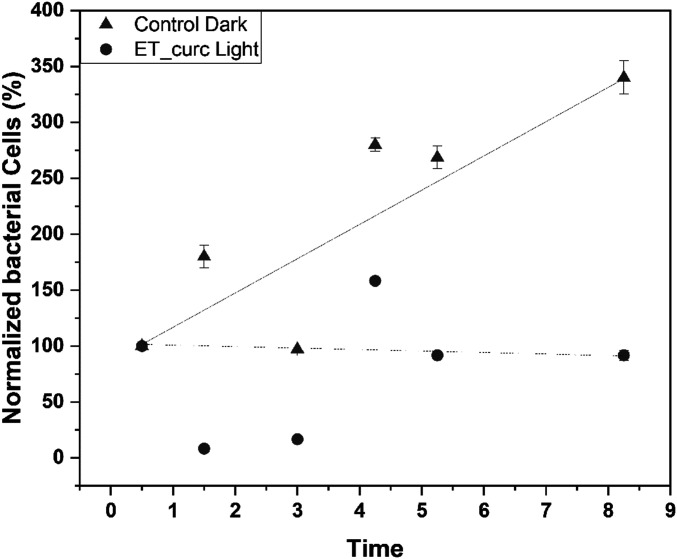 Fig. 9.