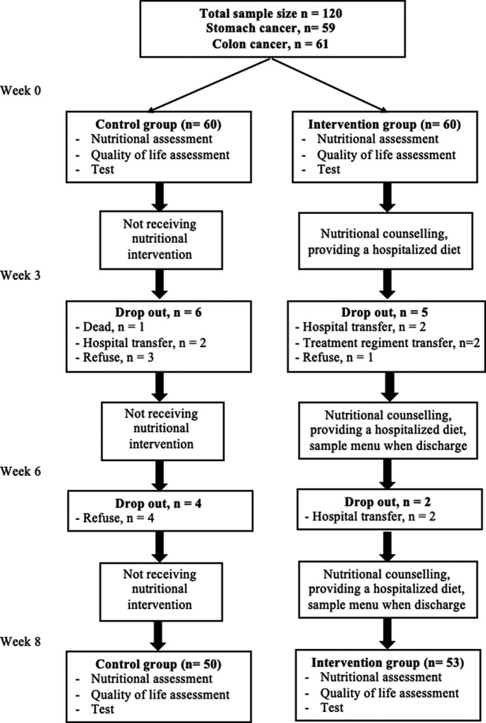 FIGURE 1