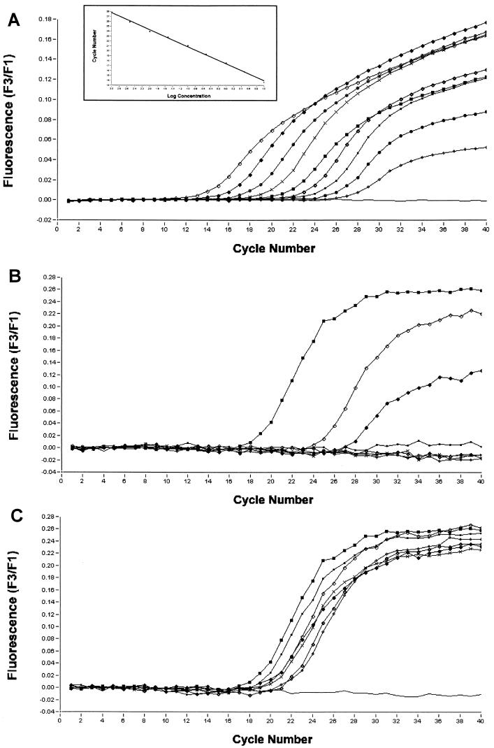 FIG. 1.