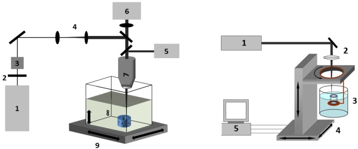 Figure 9