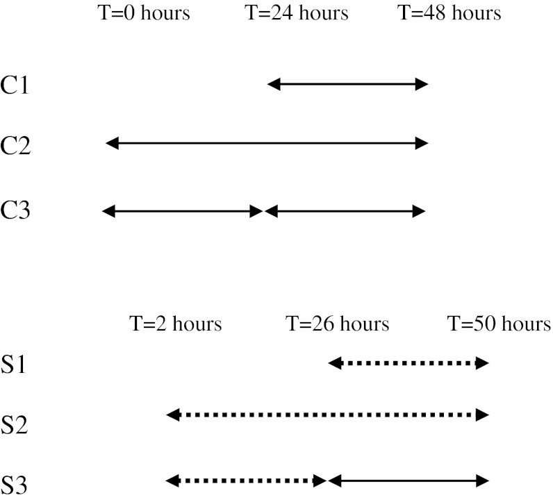 Fig. 2