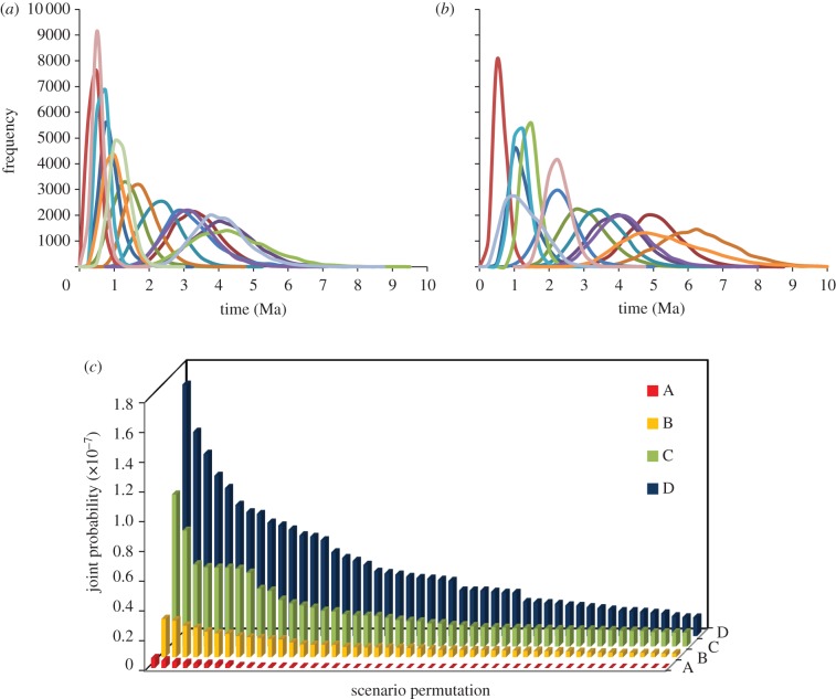 Figure 2.