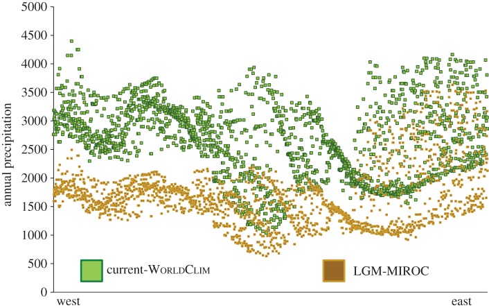 Figure 3.