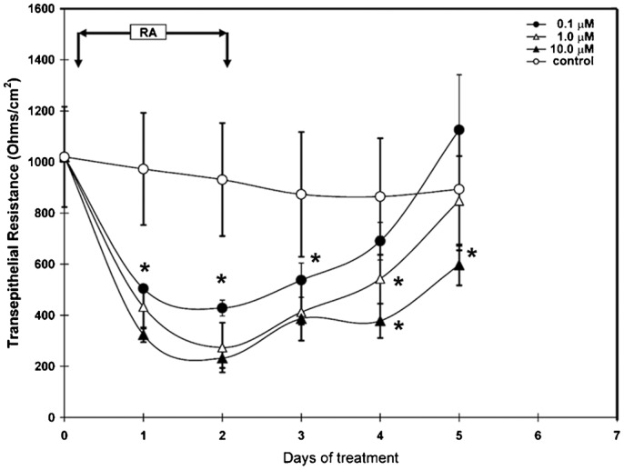 Fig. 7.