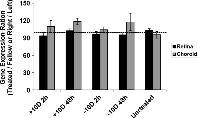 Fig 5