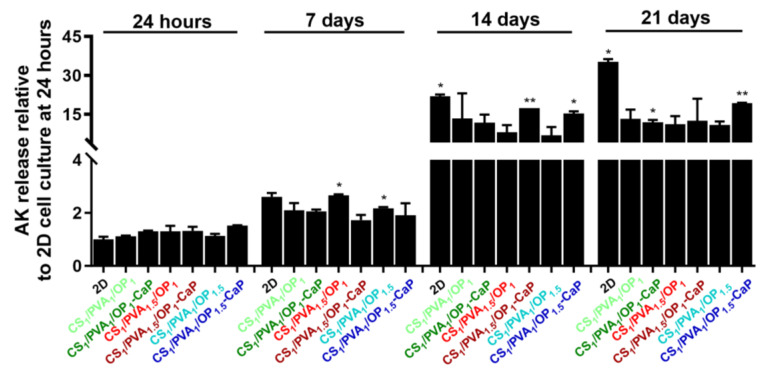 Figure 12