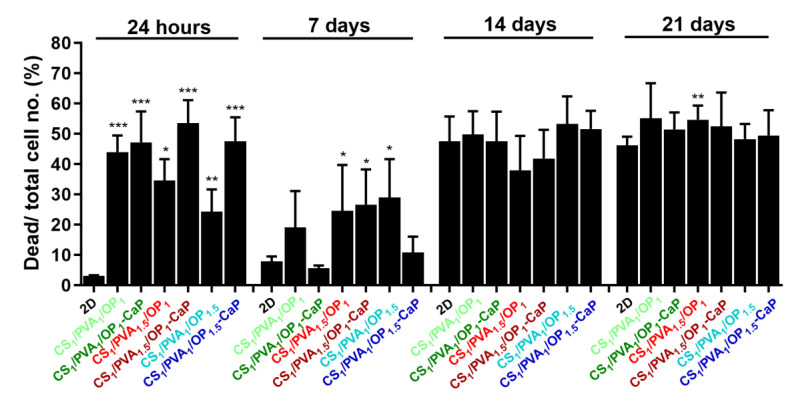 Figure 14