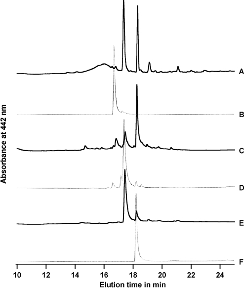 FIG. 3.