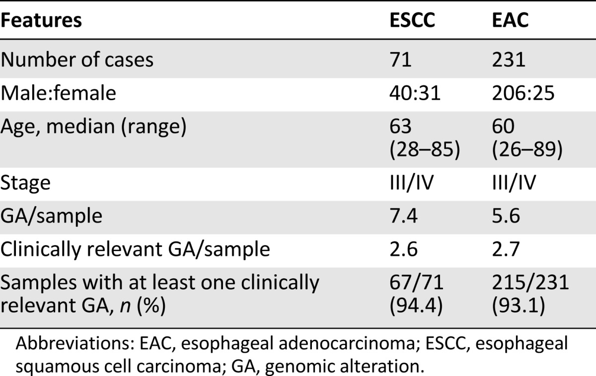 graphic file with name theoncologist_15156t1.jpg