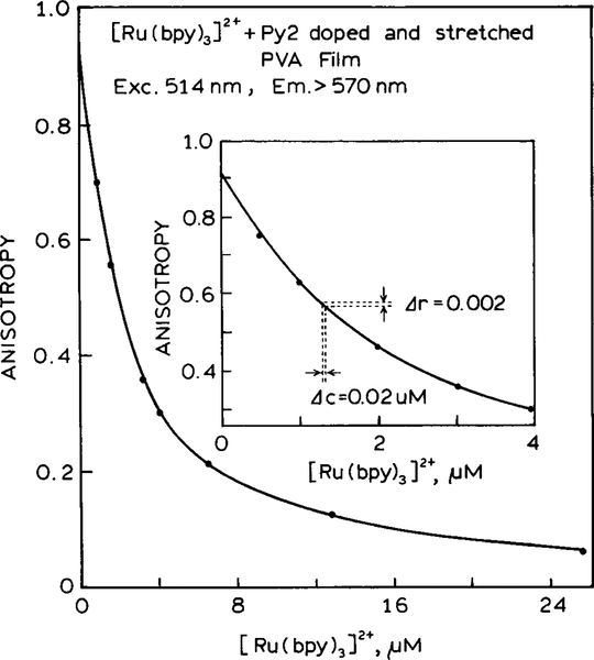 FIG. 8.