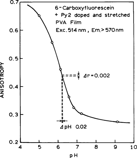 FIG. 6.