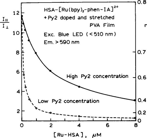 FIG. 10.