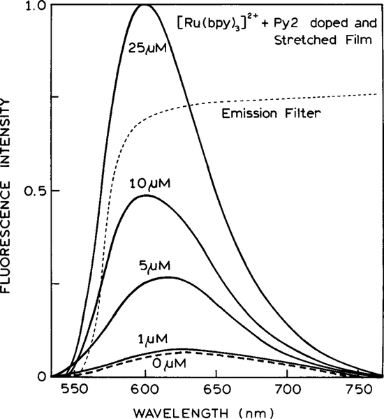 FIG. 7.