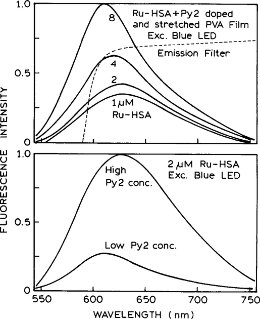 FIG. 9.