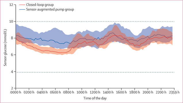 Figure: