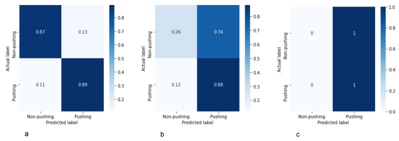 Figure 15