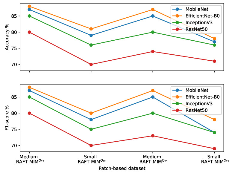 Figure 11